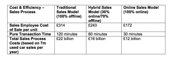 GForces cost and efficiency table