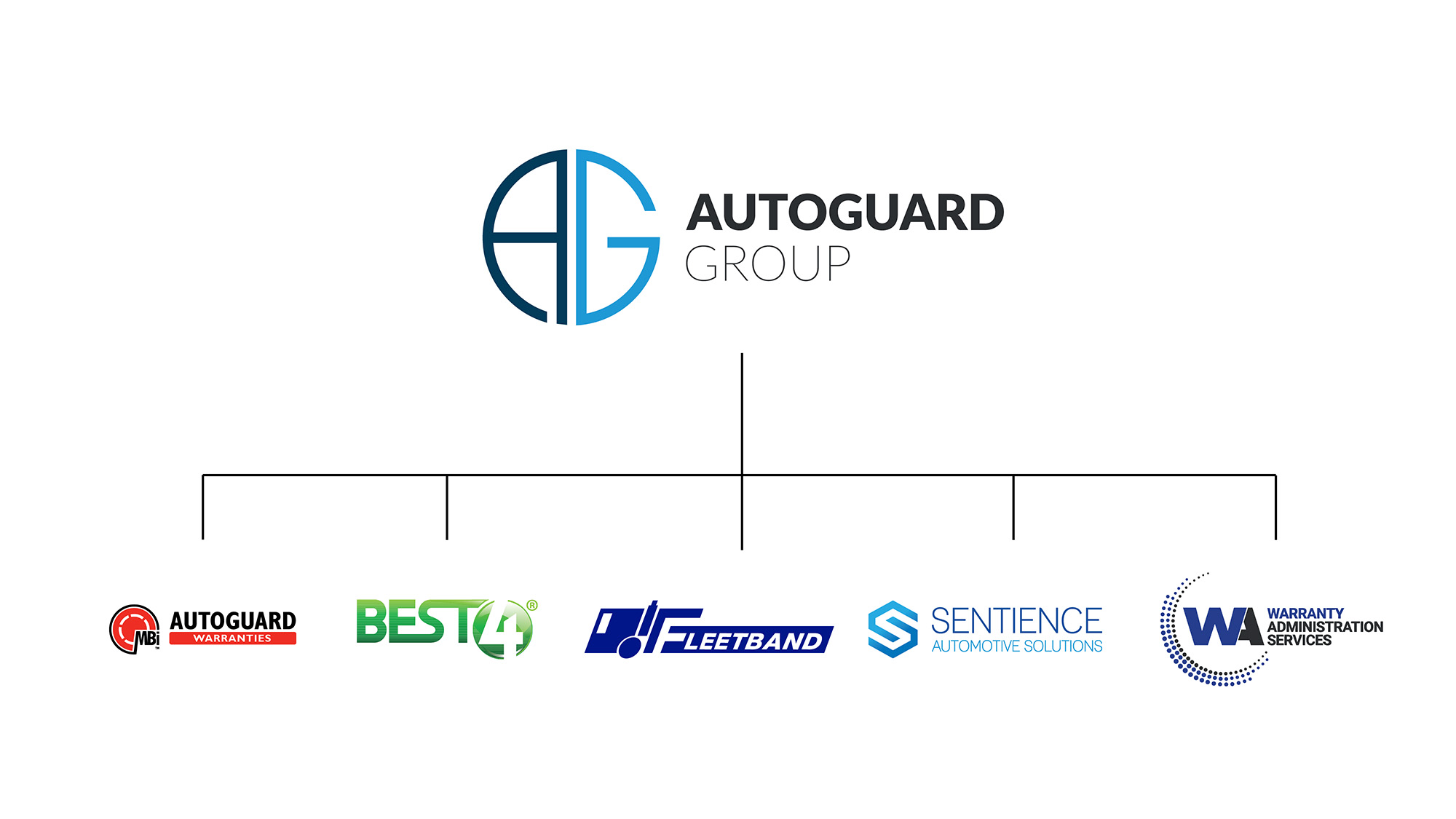 Autoguard Group hierarchy