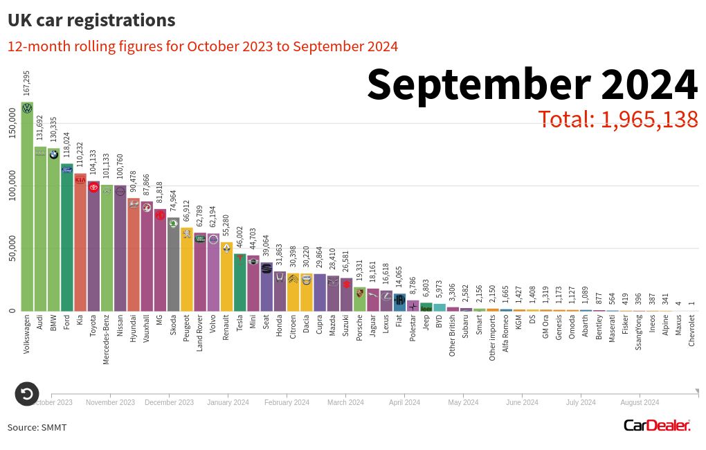 bar-chart-race visualization