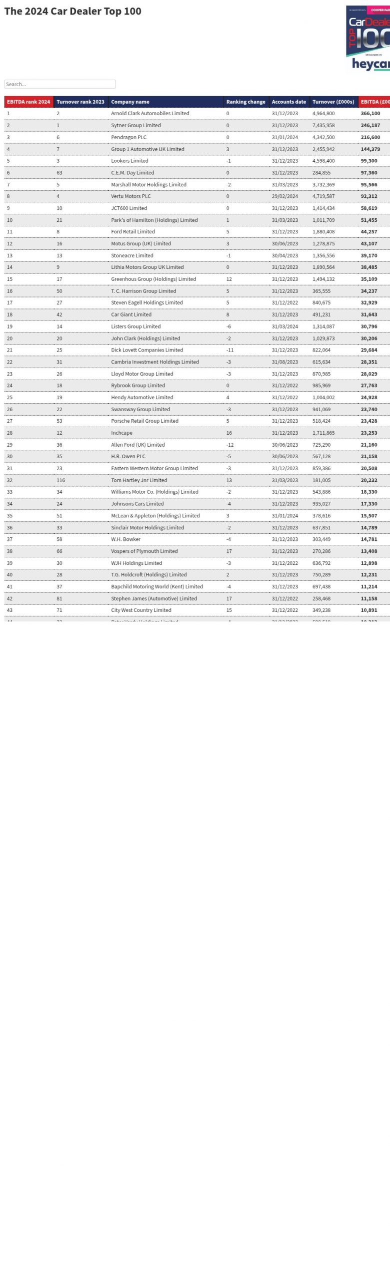 table visualization