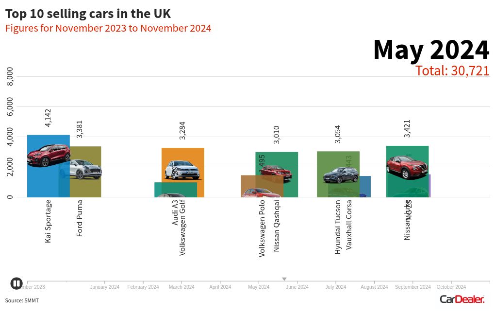 bar-chart-race visualization