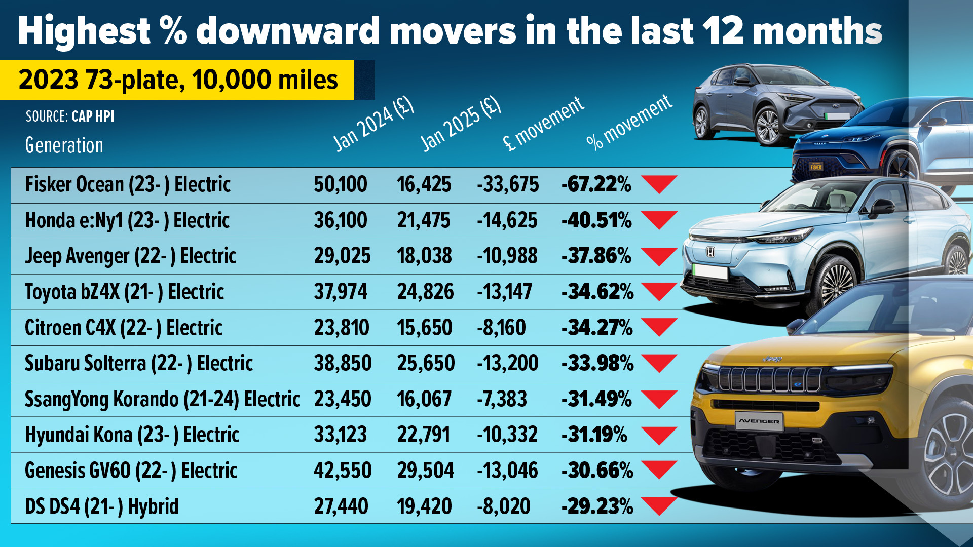 New car price crash 2024