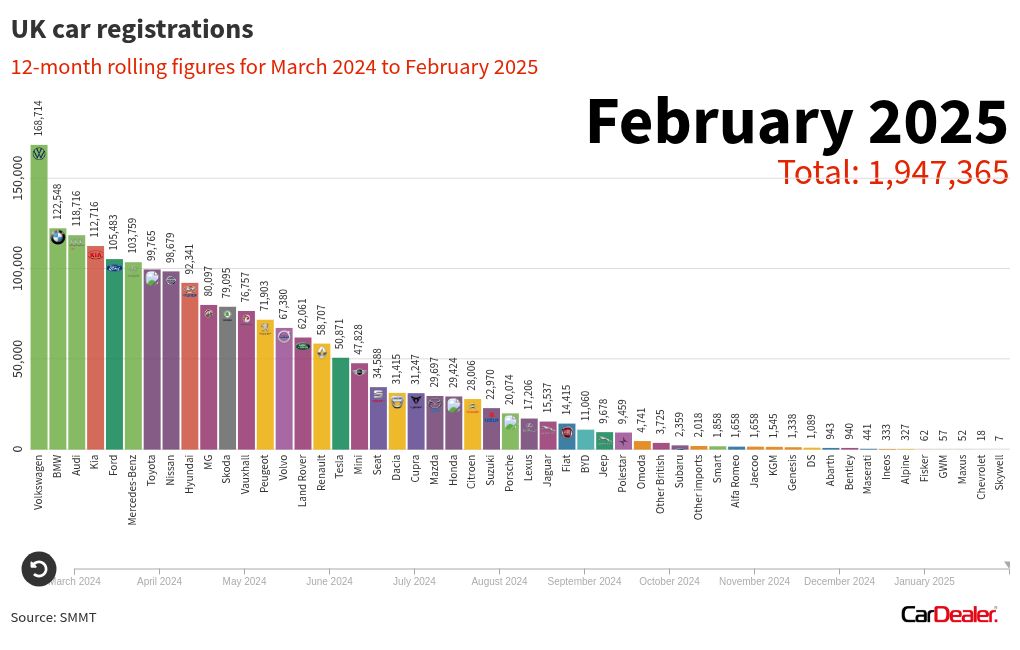 bar-chart-race visualization