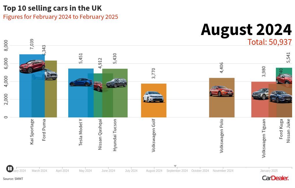 bar-chart-race visualization